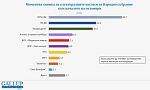 ГЕРБ-СДС твърдо първа политическа сила с 25,7%, оспорвана битка за второто място