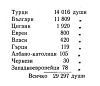 Откъде дойдоха македонците в РСМ?