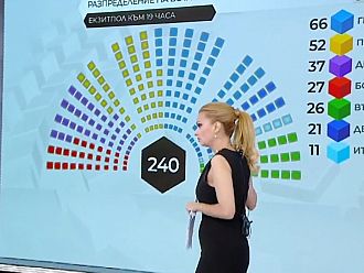 Разпределение на депутатските места за 48-ия Парламент