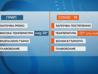 Вирусолог с детайли за откритата у нас комбинация между COVID и грип