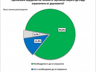 Непосилни цени: 80% от българите се ограничават от основни храни, плодове и зеленчуци