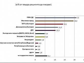Люта битка между ГЕРБ и ИТН,