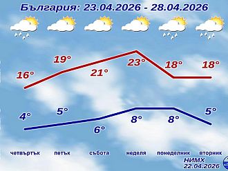Дъжд, гръмотевици, на места дори и сняг